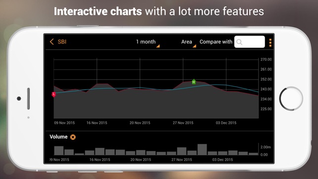 Moneycontrol stock options