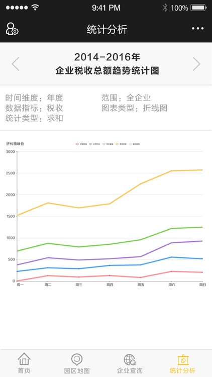 杨浦科学委员会-智慧园区