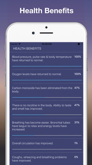 Quit Smoking Addiction Tool & Calculator(圖3)-速報App