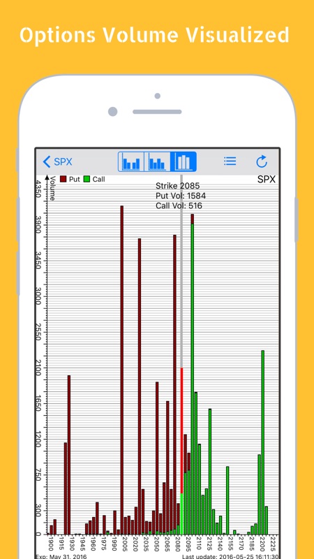 Option Volume Chart