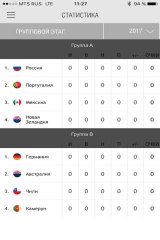 СЭ. Кубок Конфедераций 2017 screenshot 3