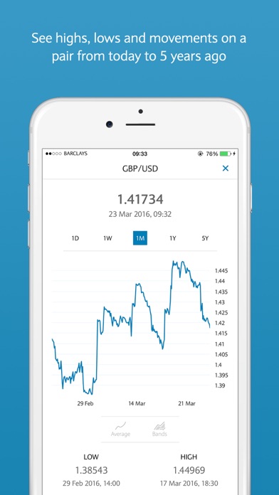 Fx Currency Powered By Barclays By Barclays Services Limited Ios - 