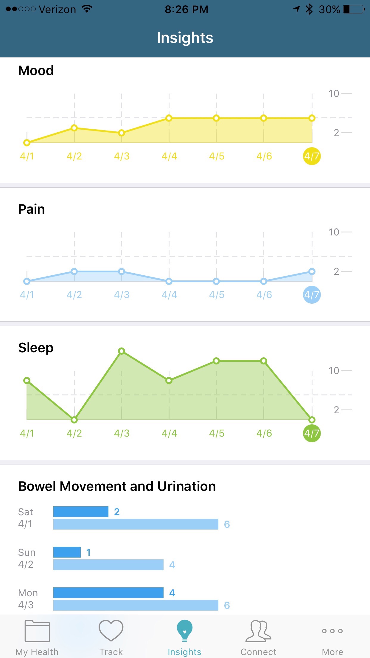 Screenshot do app Caremap - navigate your child's healthcare