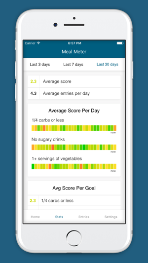 Meal Meter(圖3)-速報App