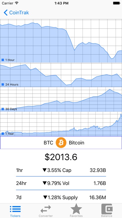 CryptoCurrency Pro - Bitcoin Ticker & Complication