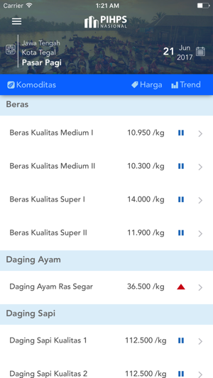 Harga Pangan - PIHPS Nasional(圖1)-速報App