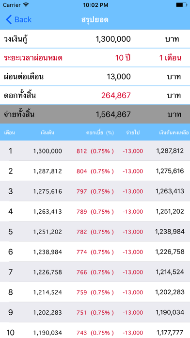 How to cancel & delete iLoan - คิดดอกเบี้ย from iphone & ipad 3