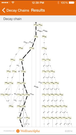 Wolfram Radiation Protection Reference App(圖2)-速報App