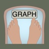 Weight Graph