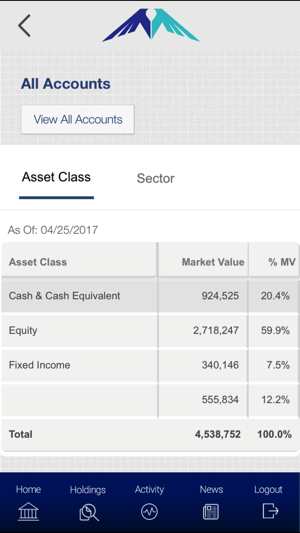 MAXIMAI Investment Partners(圖3)-速報App