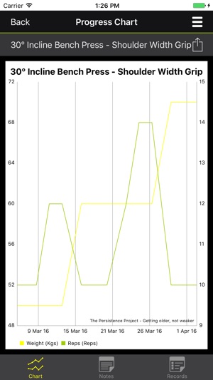 Persistence Project(圖5)-速報App