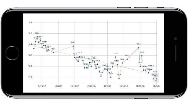 Chart Weights(圖3)-速報App