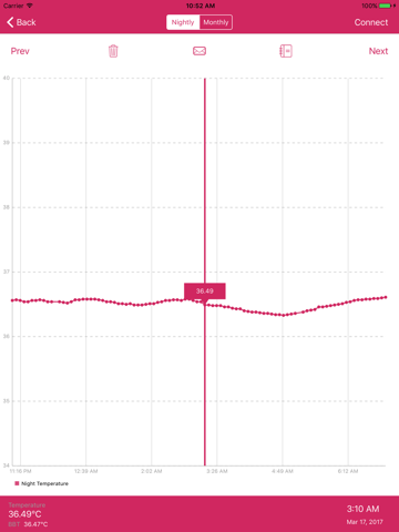 YONO Period, Fertility & Ovulation Monitor screenshot 4