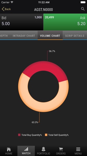 Acuity-Mobile(圖5)-速報App