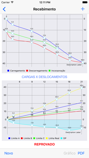 Controle Tirantes(圖3)-速報App