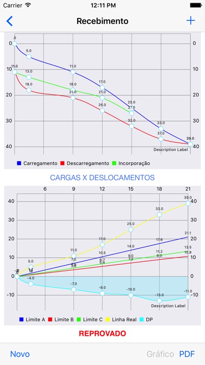 Controle Tirantes