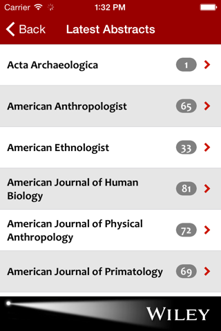 Anthropology Spotlight - náhled