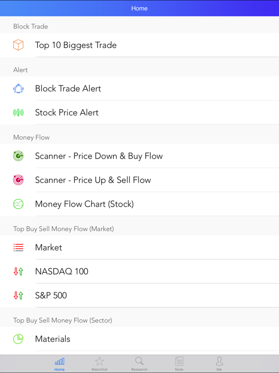 Stock Market Money Flow Chart