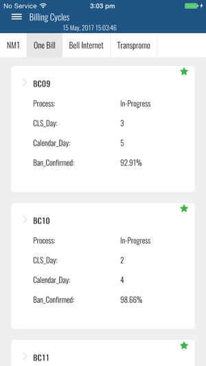 Amdocs BI Dashboard BCAN(圖5)-速報App