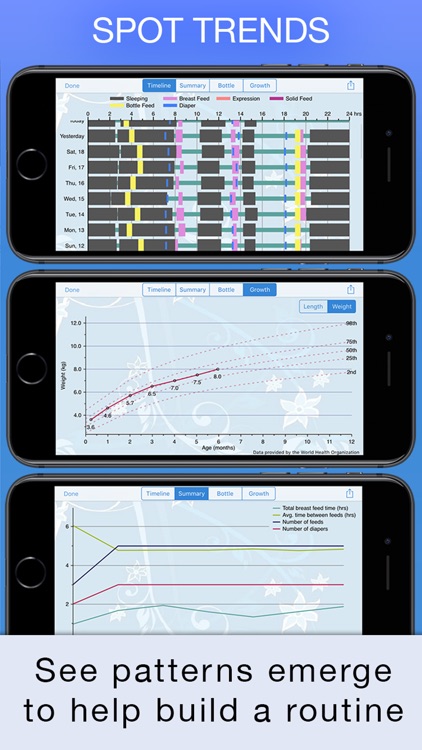 Baby Feed Timer, breastfeeding screenshot-3