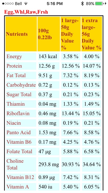 Food Nutrition Database