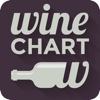 Winechart