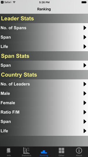 Mexico Presidents and Stats(圖3)-速報App