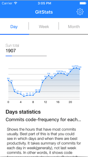 GitStats(圖2)-速報App