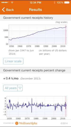 Wolfram US Economic Indicators Reference App(圖5)-速報App