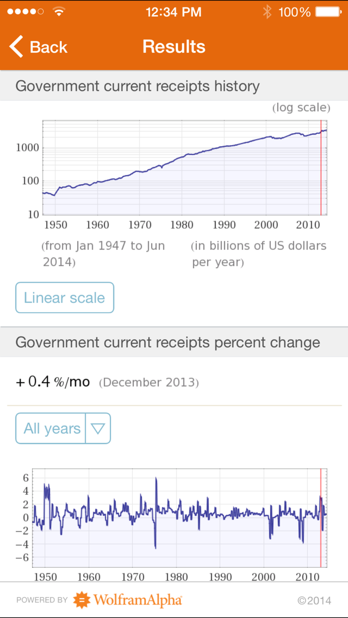 Wolfram US Economic Indicators Reference App