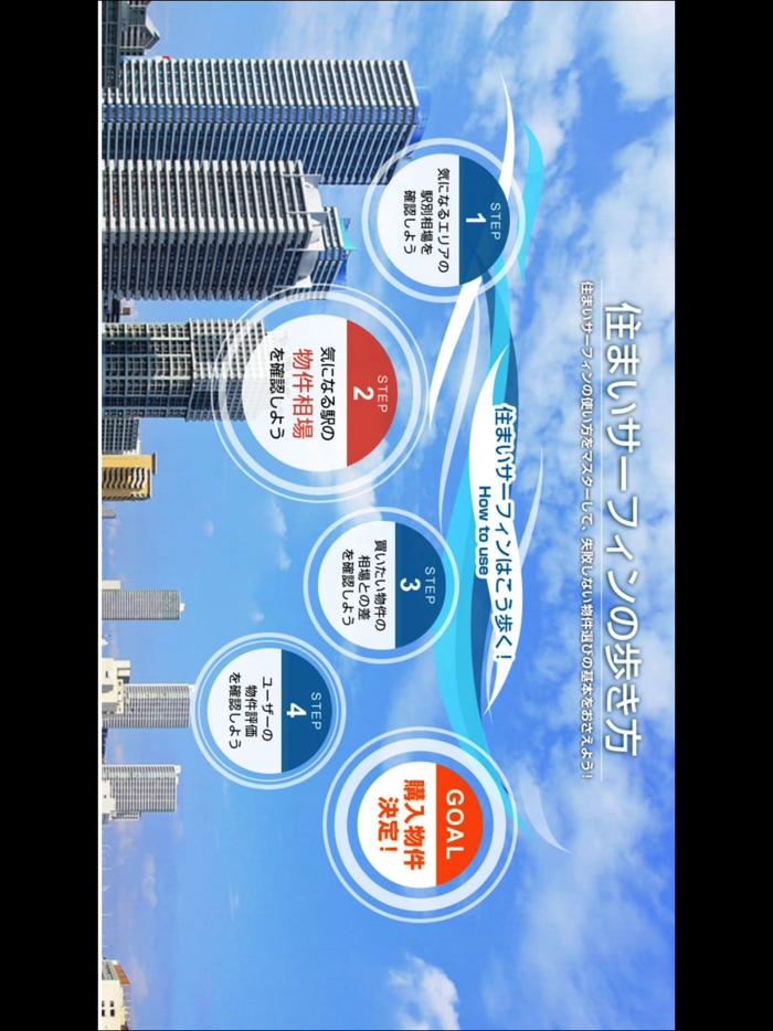 住まいサーフィン