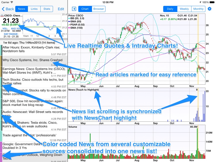 StockSpy HD: Real-time Quotes