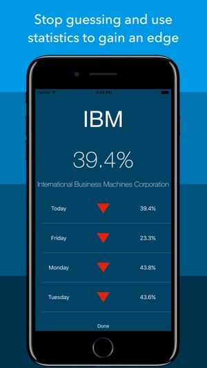 Stock Cast  - Stock Forecasts(圖3)-速報App