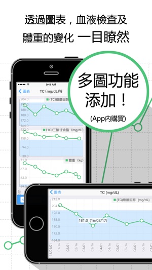 血液檢查圖表(圖1)-速報App