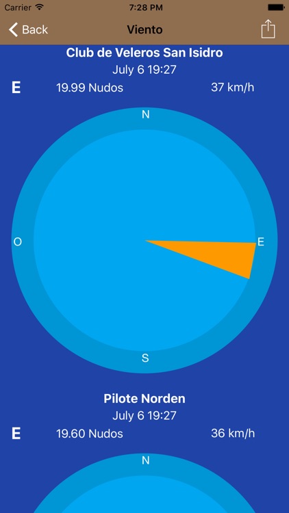 River level in Parana Delta screenshot-4