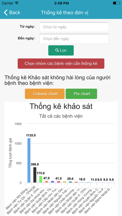 How to cancel & delete Khảo sát Sở Y tế TP.HCM from iphone & ipad 4