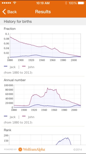 Wolfram Pregnancy Reference Calculator(圖3)-速報App