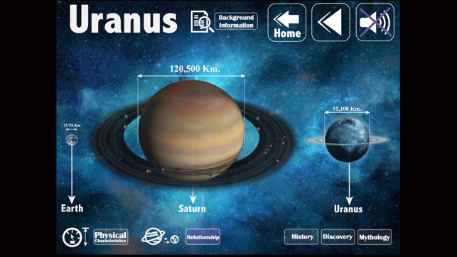 Solar System with narration(圖3)-速報App