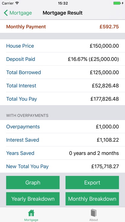 Mortgage Calculator - with overpayments