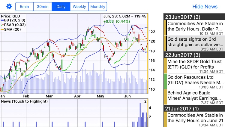 Gold Price Spot - GoldSpy screenshot-4