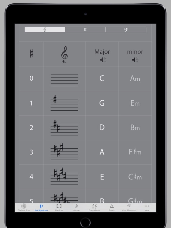 Circle of 5ths HD, 2nd Edition