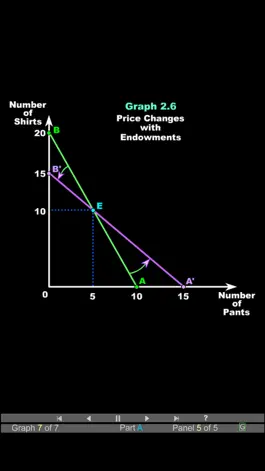 Game screenshot Intermediate Micro Econ 2-Budgets mod apk