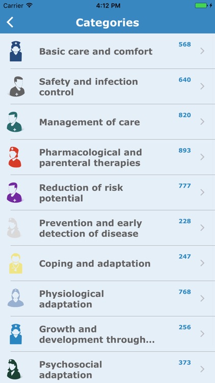 NCLEX RN PN, Question Bank & Flashcards 2017
