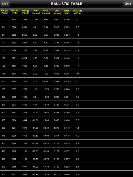 Nikon SpotOn for iPad screenshot-3