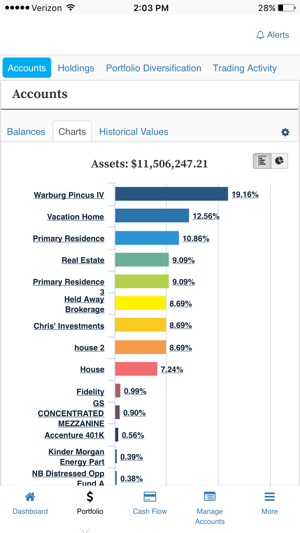 Kentucky Bank Wealth(圖3)-速報App