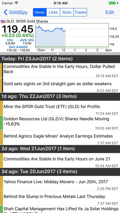 Goldspy Gold Price Spot By Stockspy Apps Inc