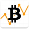 Bitcoin Calculator PRO