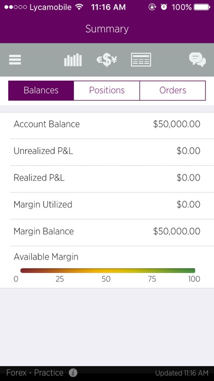 Ally forex practice account