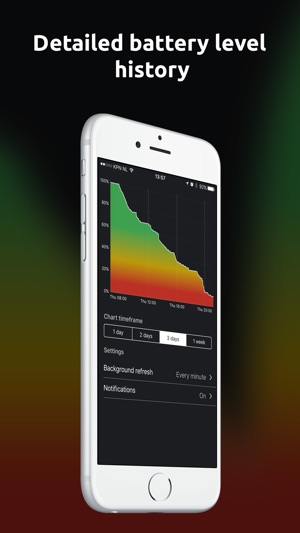 Battery Tracker - Detailed battery level history(圖1)-速報App