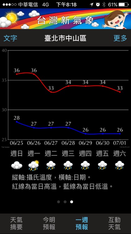 台灣新氣象